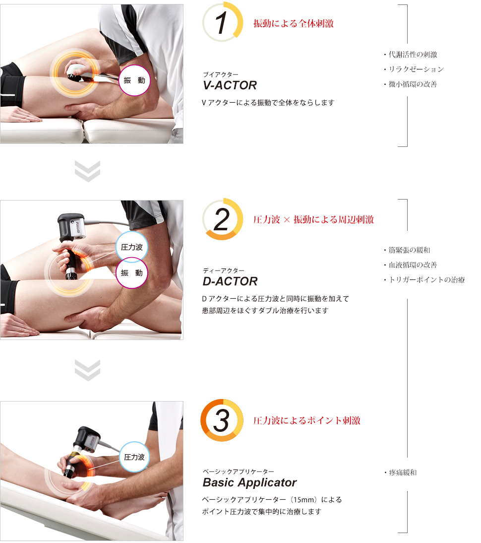 3ステップの基本治療。フィジオショックマスター（Physio ShockMaster）拡散ショックウェーブ（圧力波治療器）