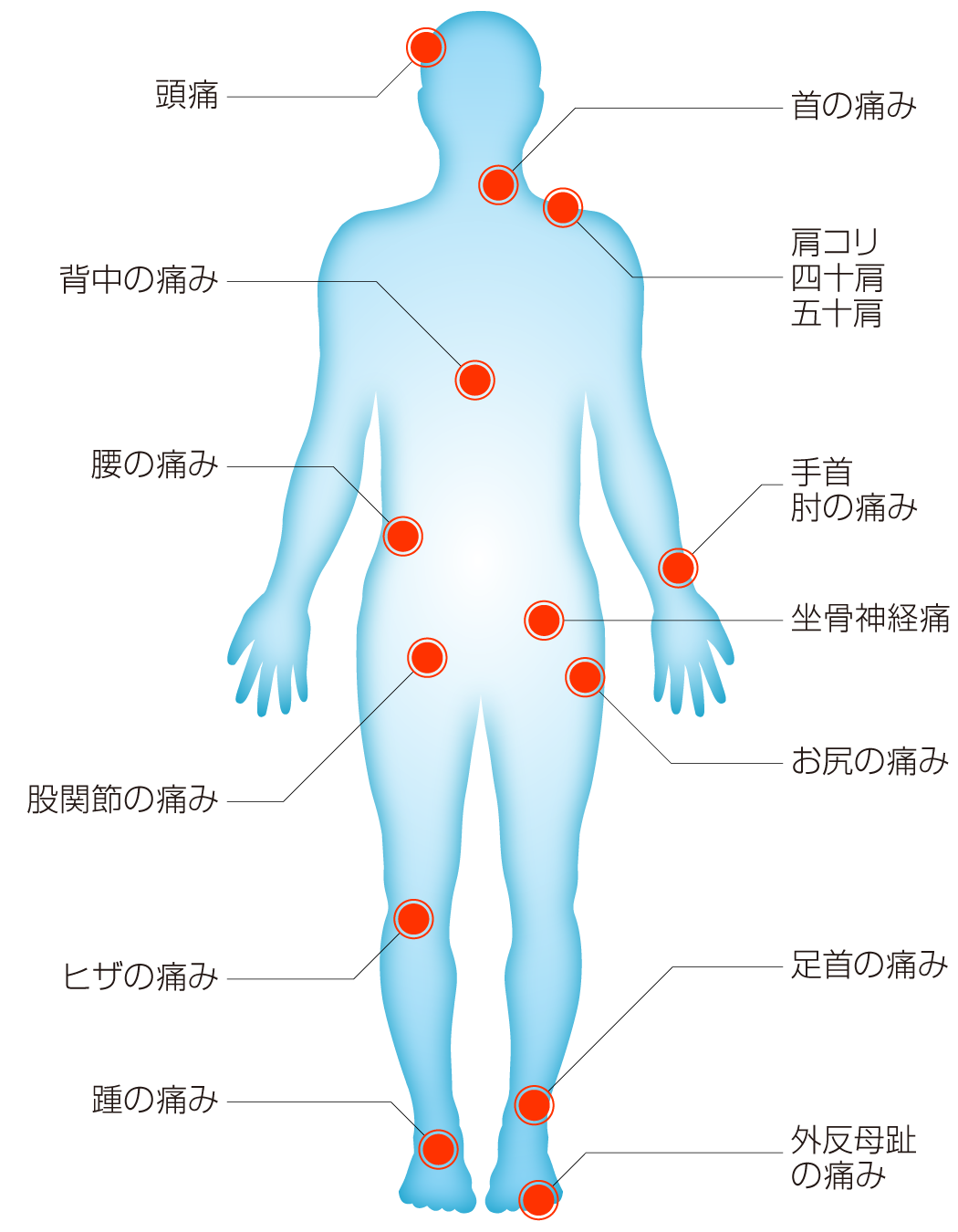 痛みでお悩み部位をクリックしてください